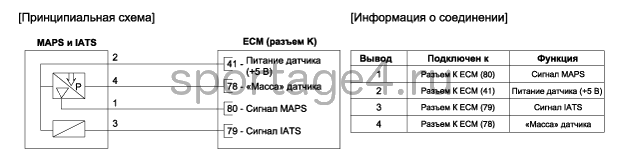 3. Принципиальная электрическая схема Kia Sportage QL