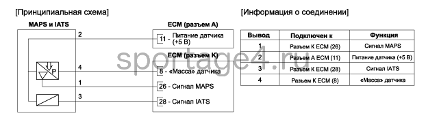 3. Принципиальная электрическая схема Kia Sportage QL