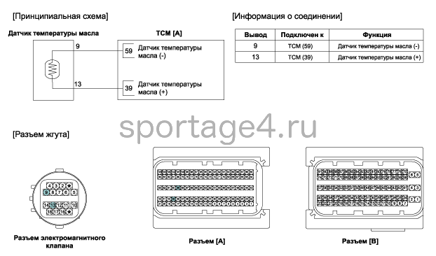 3. Принципиальная электрическая схема Kia Sportage QL