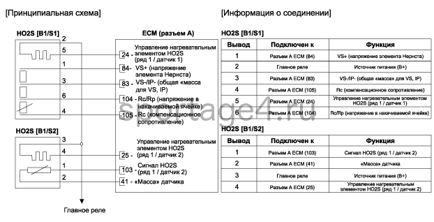 3. Принципиальная электрическая схема Kia Sportage QL