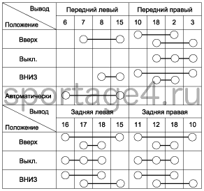 3. Проверка технического состояния Kia Sportage QL