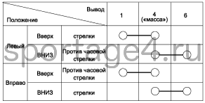 3. Проверка технического состояния Kia Sportage QL