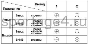 3. Проверка технического состояния Kia Sportage QL