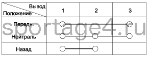 3. Проверка технического состояния Kia Sportage QL