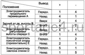 3. Проверка технического состояния Kia Sportage QL