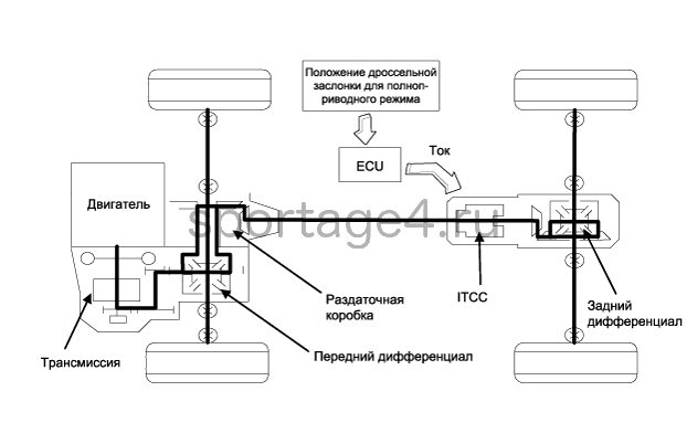 3. Схема передачи мощности, Схема подключений эбу 4wd Kia Sportage QL