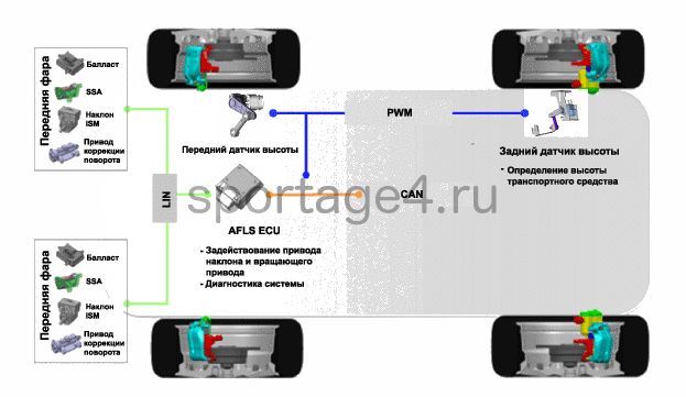 3. Схема системы Kia Sportage QL