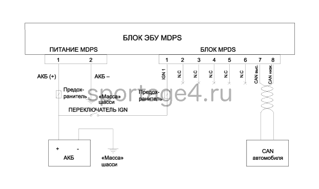 3. Схемы Kia Sportage QL