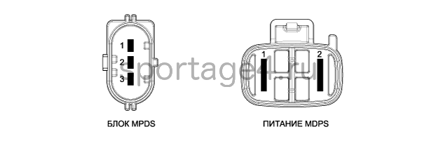 3. Схемы Kia Sportage QL