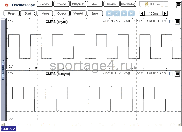 4. Форма сигнала Kia Sportage QL