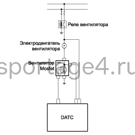 4. Полевой транзистор (DATC). Проверка технического состояния Kia Sportage QL