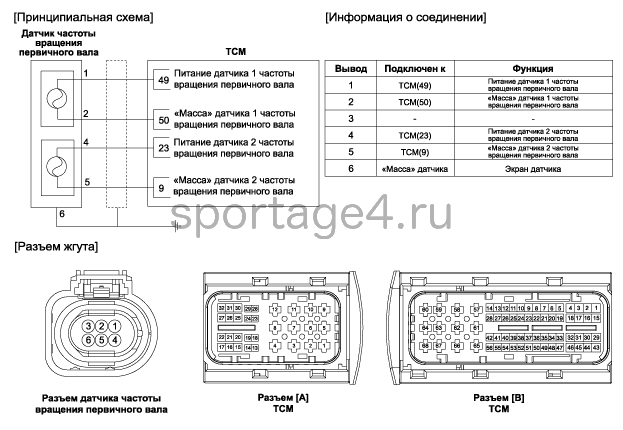 4. Принципиальная электрическая схема Kia Sportage QL