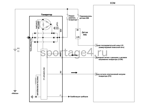 4. Принципиальная электрическая схема Kia Sportage QL