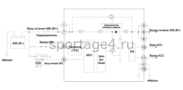 4. Принципиальная электрическая схема, Функция погрузки-разгрузки Kia Sportage QL