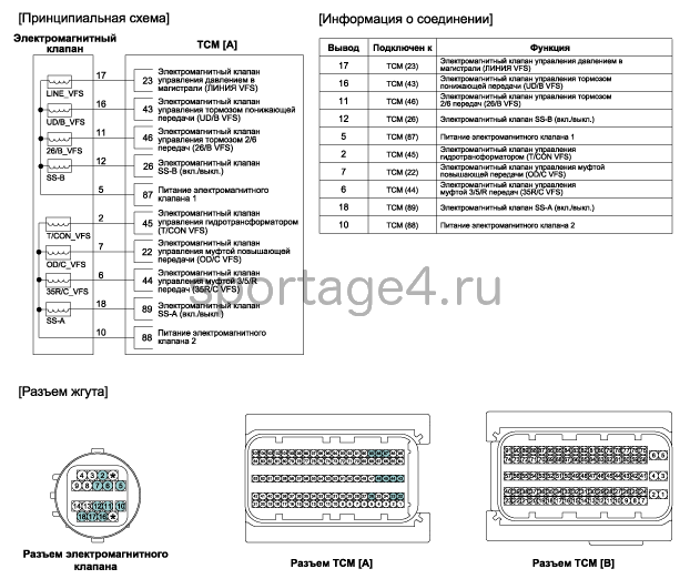 4. Принципиальная электрическая схема Kia Sportage QL