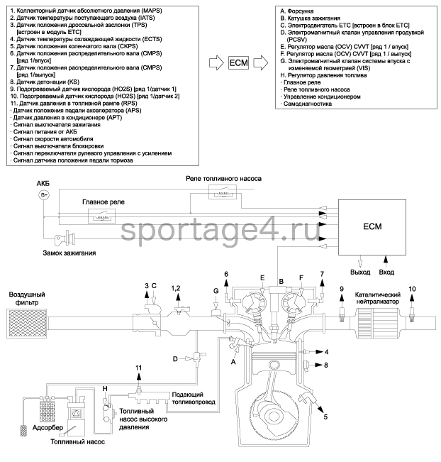 4. Принципиальная схема Kia Sportage QL