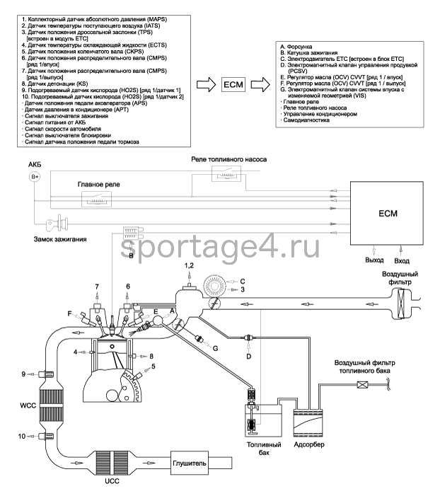 4. Принципиальная схема Kia Sportage QL