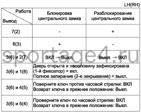 2. Проверка технического состояния Kia Sportage QL