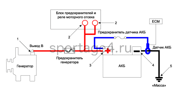 4. Проверка технического состояния Kia Sportage QL