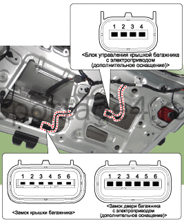 2. Проверка технического состояния Kia Sportage QL