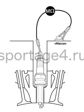 9. Свеча зажигания. Проверка технического состояния Kia Sportage QL