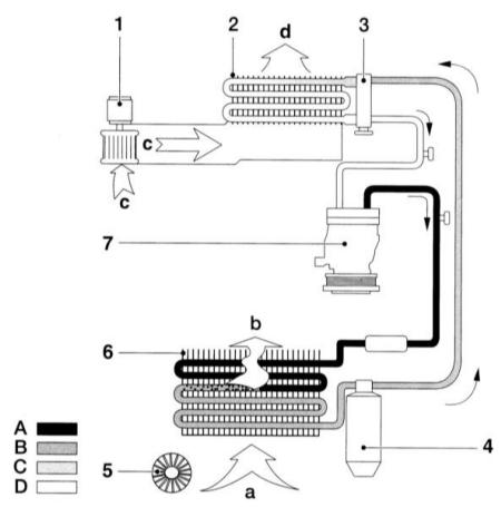 4.3.1 Системы вентиляции, отопления и кондиционирования воздуха Kia Sportage