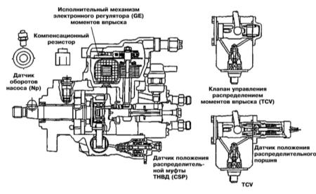 5.3.1 Система питания дизельных двигателей Kia Sportage