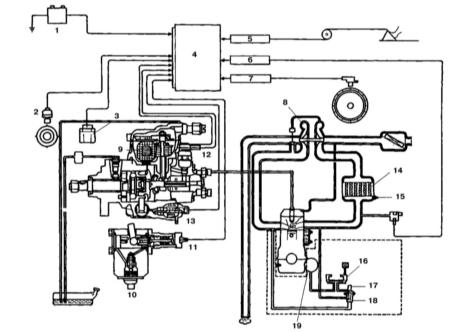 5.4.1 Системы управления двигателем и снижения токсичности отработавших газов Kia Sportage