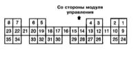 8.4 Проверки и регулировки компонентов системы управления АТ Kia Sportage