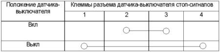 8.4 Проверки и регулировки компонентов системы управления АТ Kia Sportage