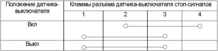 8.4 Проверки и регулировки компонентов системы управления АТ Kia Sportage