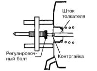 10.7 Снятие, обслуживание и установка главного тормозного цилиндра Kia Sportage