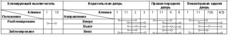 13.10 Проверка исправности функционирования управляющих переключателей и электромоторов привода стеклоподъемников Kia Sportage