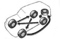3.5 Проверка состояния шин и давления их накачки, ротация колёс Lexus RX300