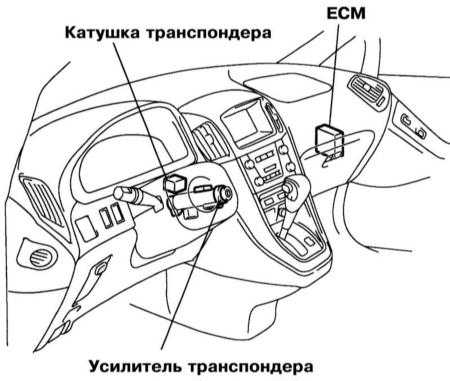 7.2.3 Диагностика Lexus RX300