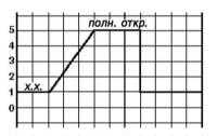 7.2.2 Применение осциллографа для наблюдения сигналов в цепях систем управления Lexus RX300