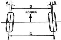 11.4.2 Проверка и регулировка углов установки передних колёс Lexus RX300