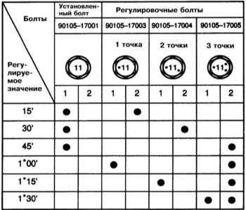 11.4.2 Проверка и регулировка углов установки передних колёс Lexus RX300