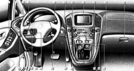 2.3.1 Оборудование автомобиля, расположение приборов и органов управления Lexus RX300