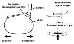 4.1.5.2 Клеящийся балансировочный груз (внешний)