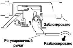 Проверка работы механизмов наклона и продольной регулировки рулевой колонки