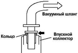 Отсоединение вакуумного шланга от впускного коллектора