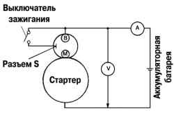 7.2.4.3 Проверка без нагрузки