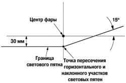 7.3.5.2 Регулировка ближнего света