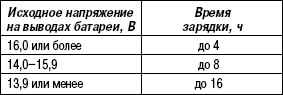 7.2.2.7 Зарядка полностью разряженной аккумуляторной батареи