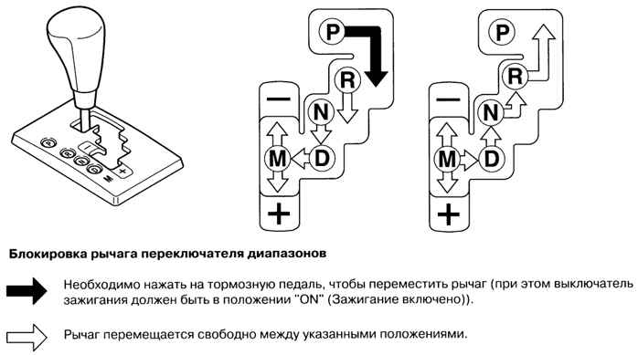 Акпп мазда 3 схема