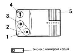 1.1.7.4 Носимая карта «Advanced Key»