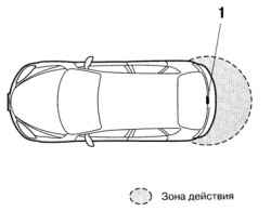 Отпирание крышки багажника при помощи носимой карты «Advanced Key»