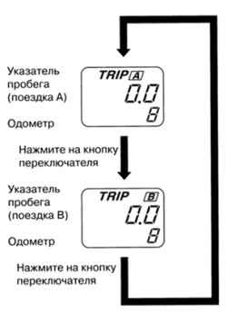 1.1.8.5 Режимы переключения показаний одометра