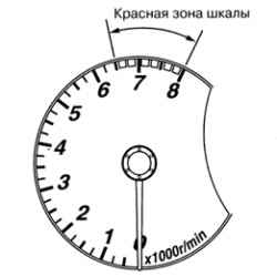 1.1.8.6 Тахометр